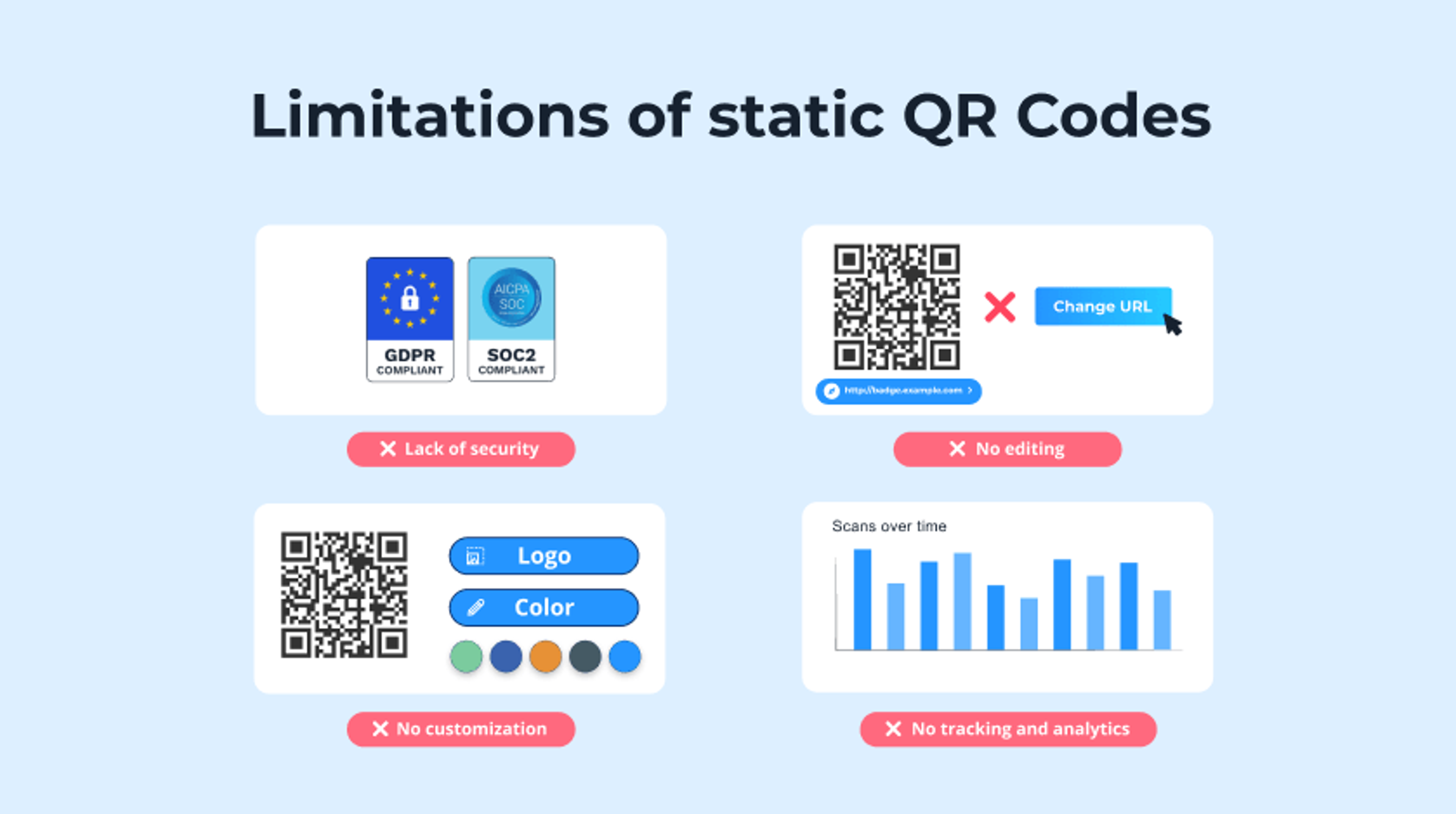 Limitations of static QR Codes