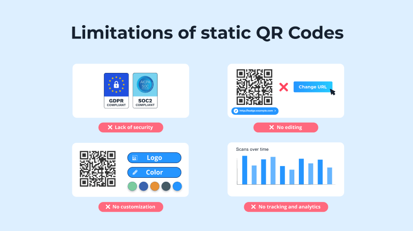 Limitations of static QR Codes