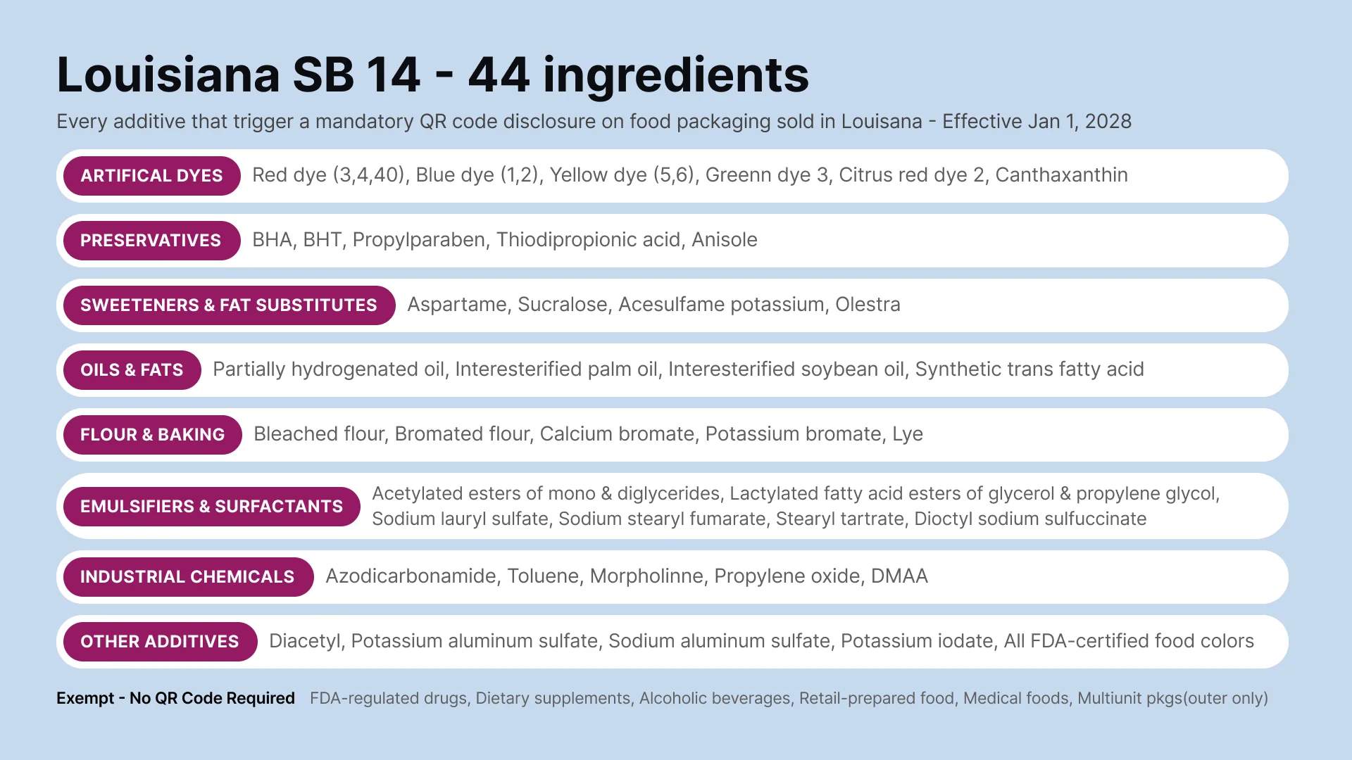 QR Codes on Food Packaging - Image 2