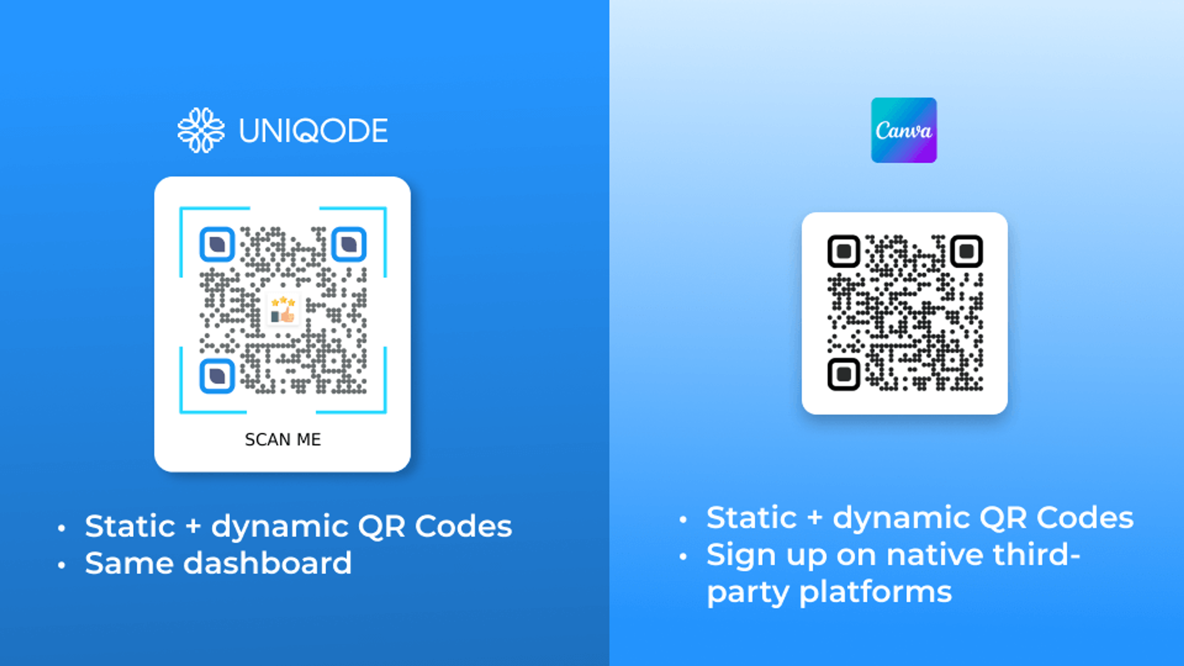 uniqode-vs-canva-static-and-dynamic-qr-codes