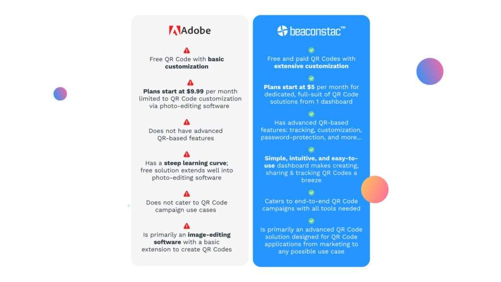Uniqode pricing vs Adobe pricing