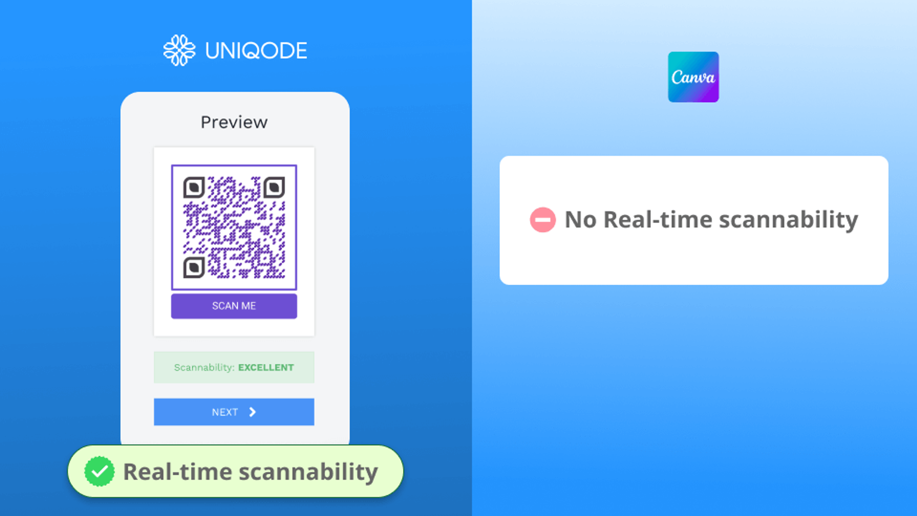 uniqode-vs-canva-scannability