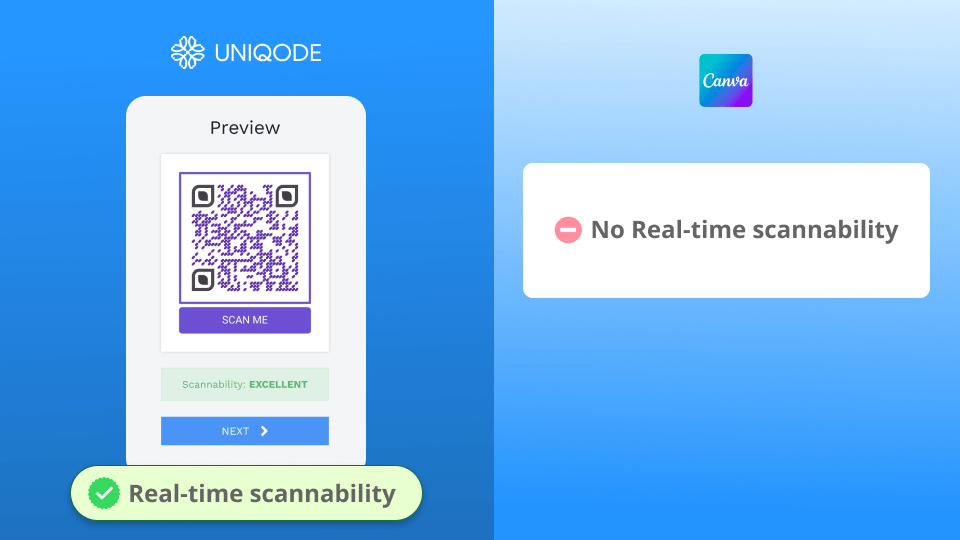 uniqode-vs-canva-scannability