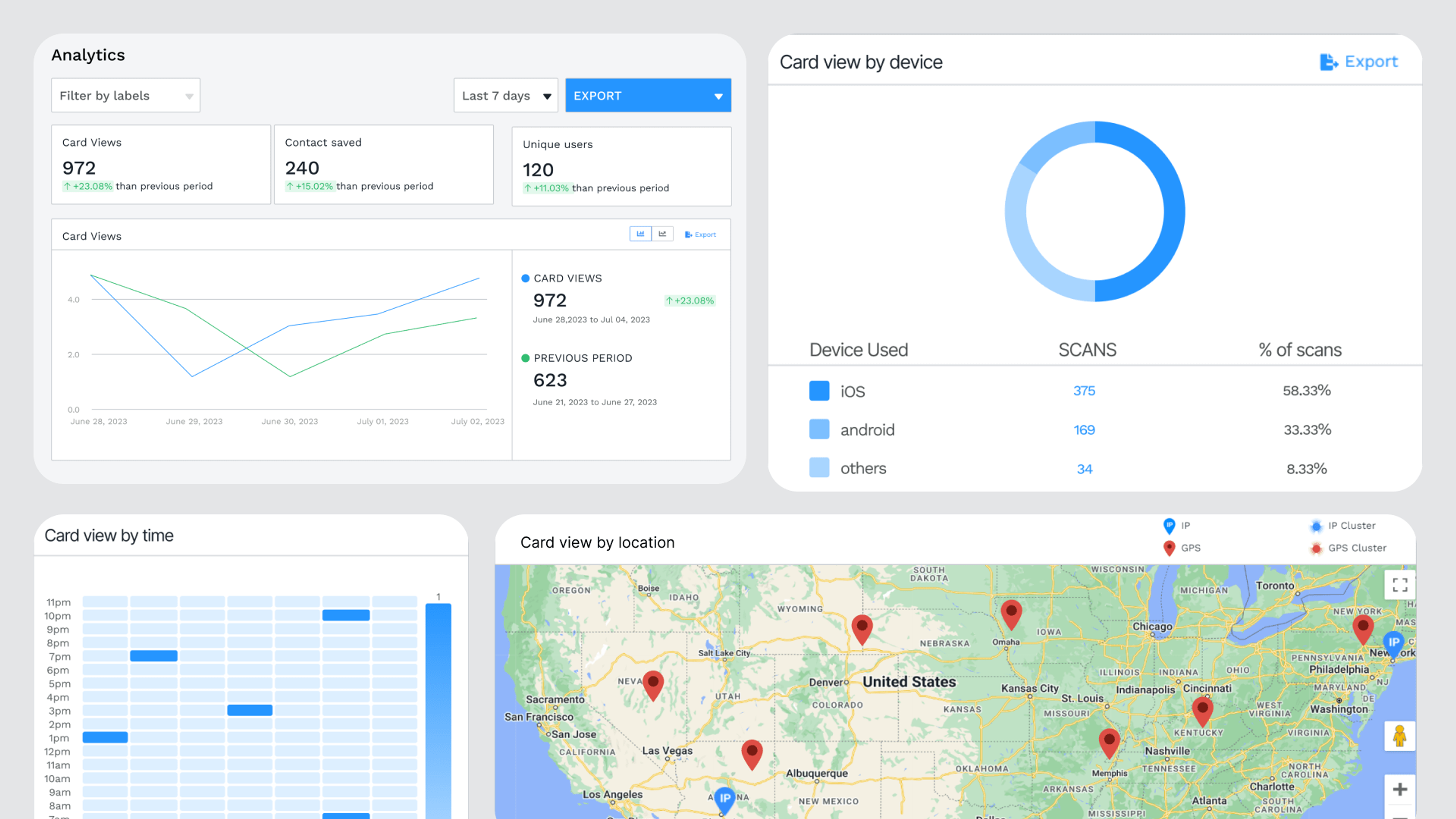 Uniqodes-digital-business-card-analytics-tracking