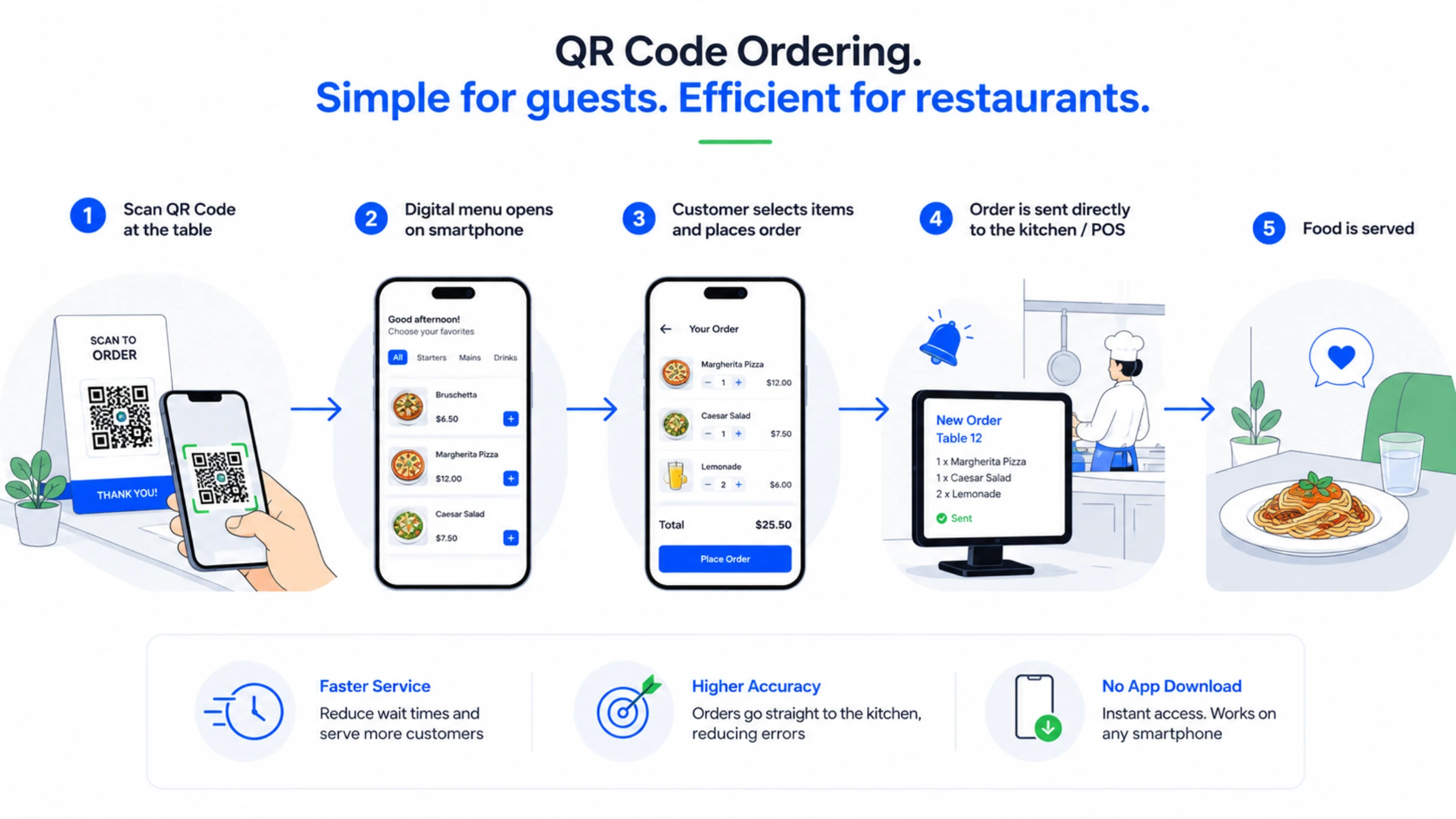 QR Code ordering