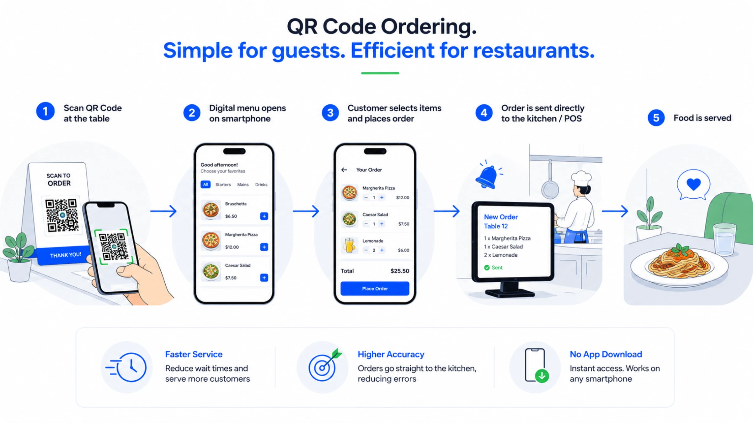 QR Code ordering