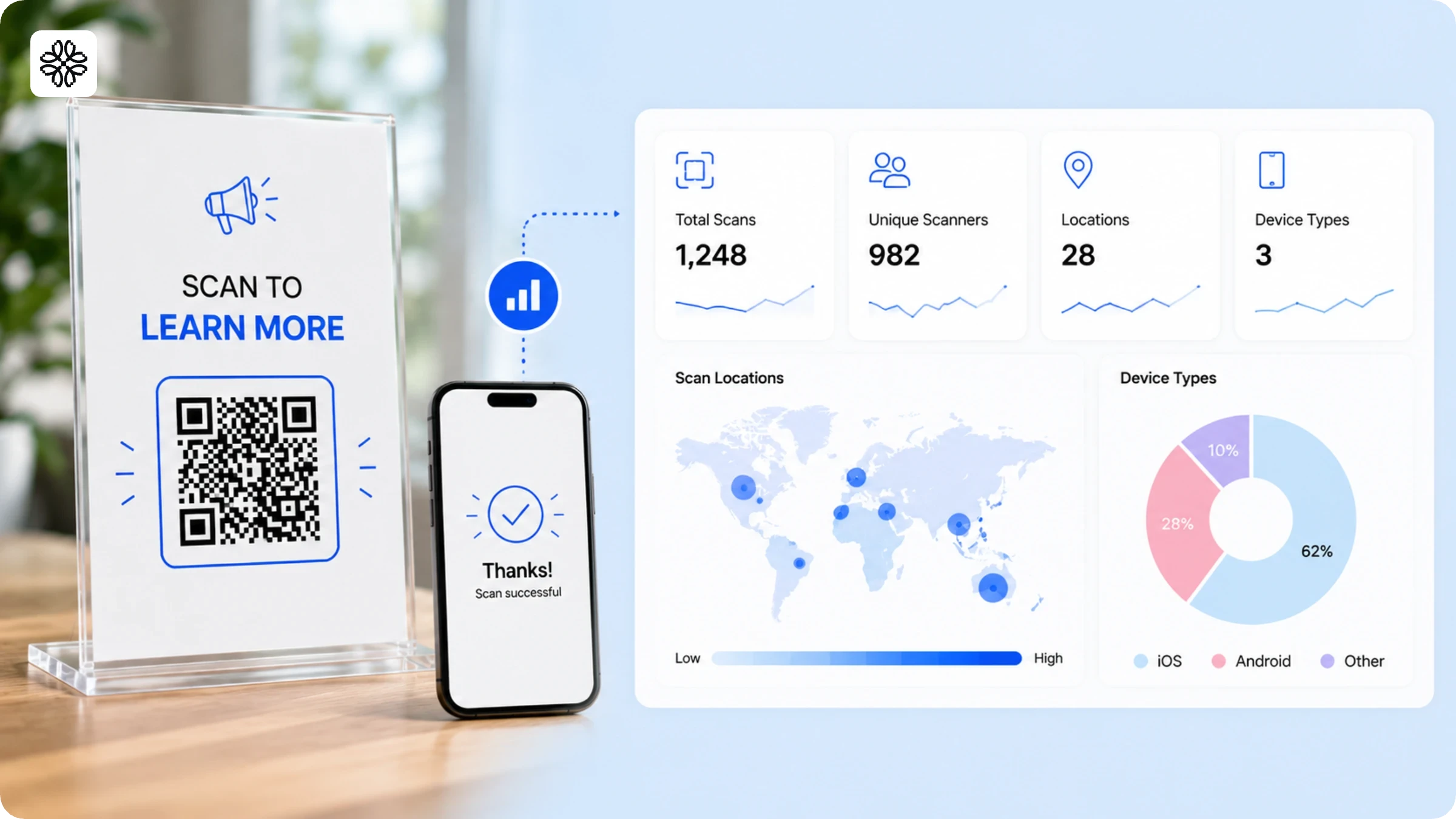 QR Code analytics