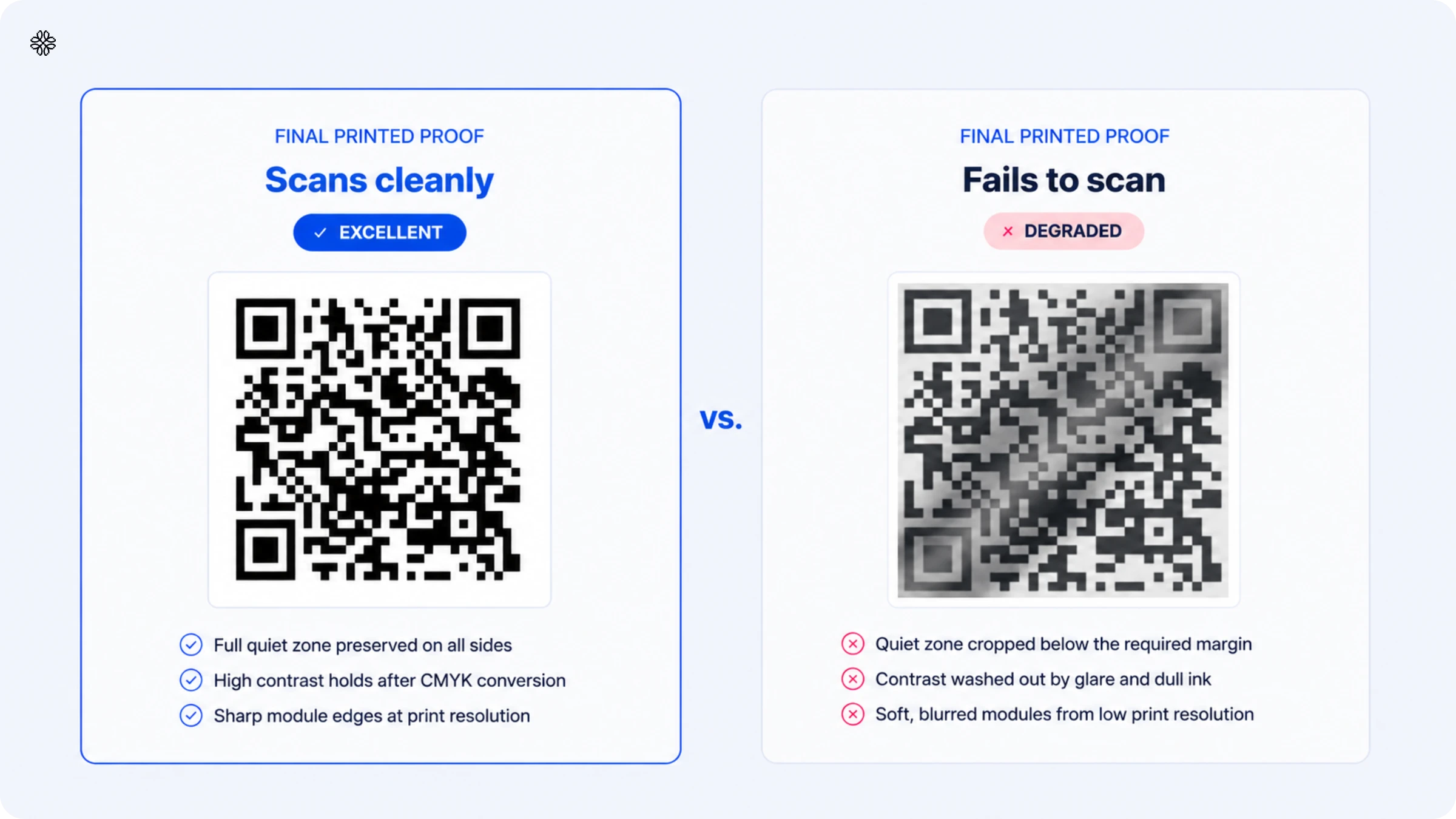 QR Code scannability on posters