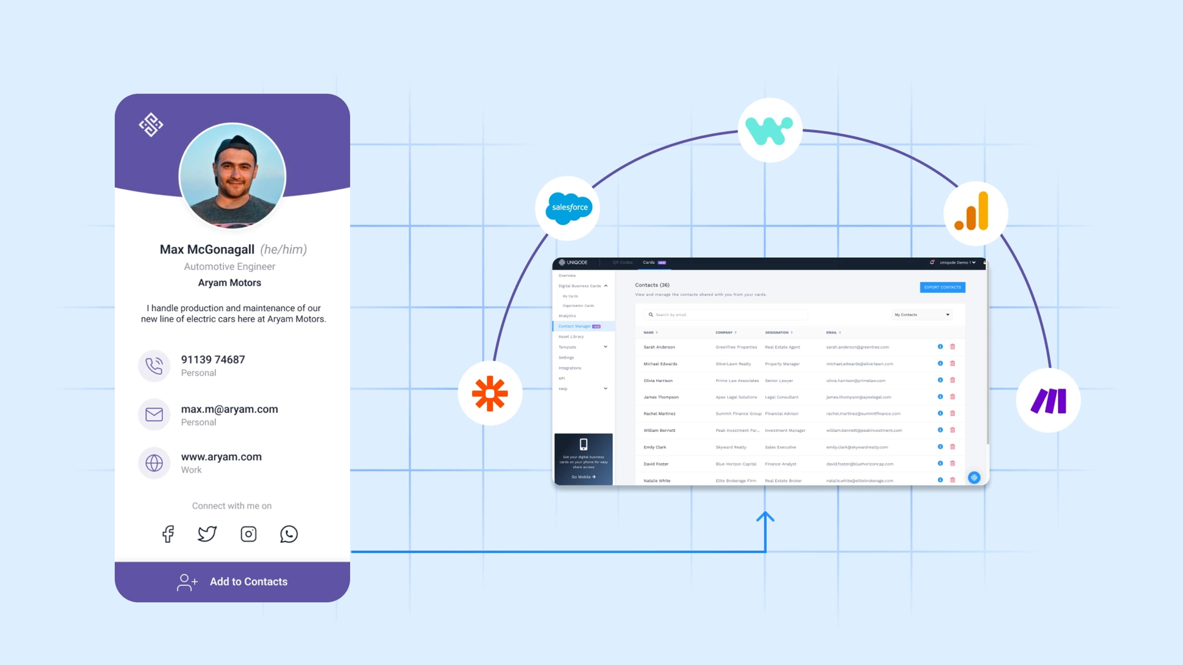 uniqode-integrations