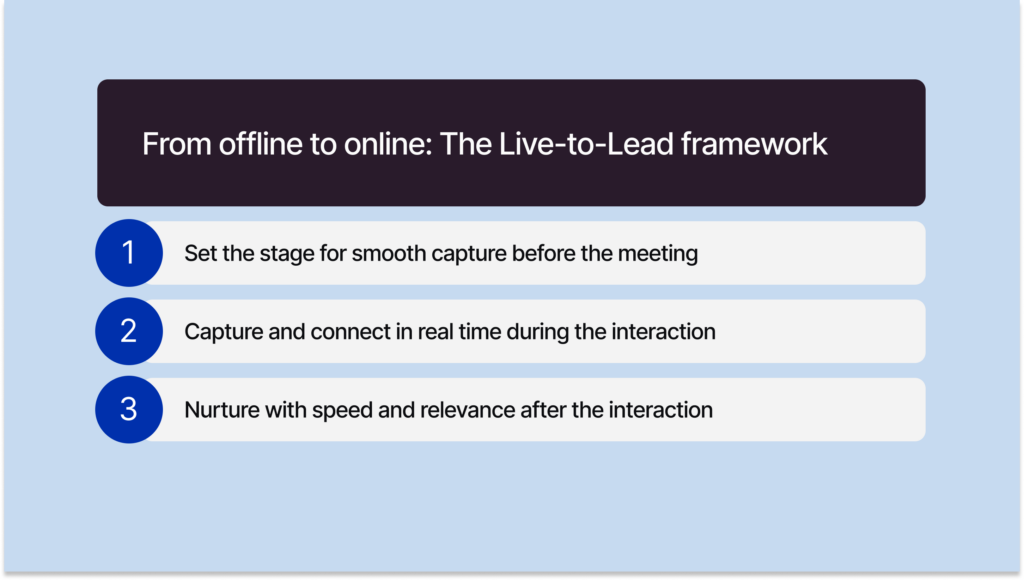The Live-to-Lead framework