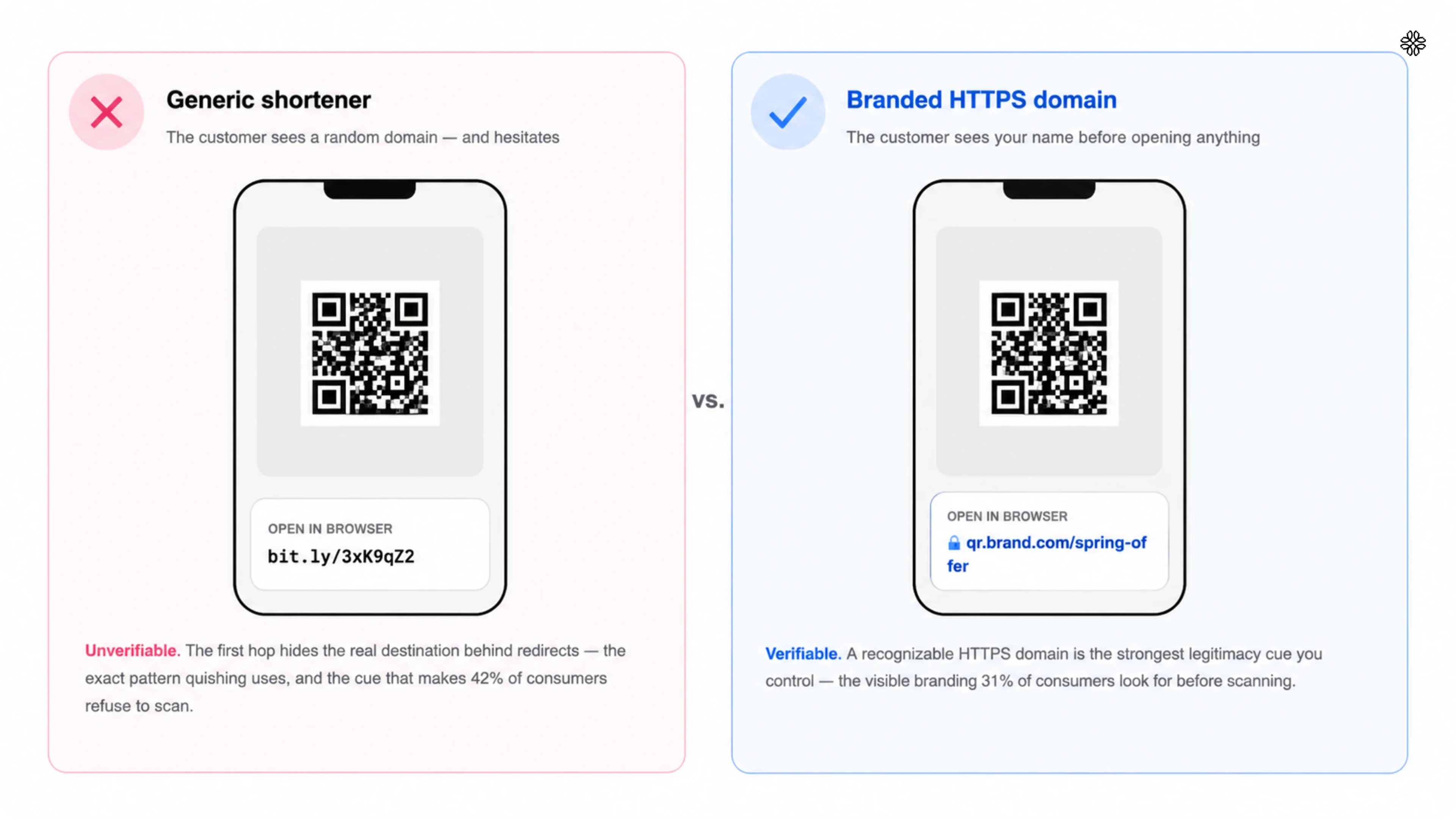 branded domain QR Code 