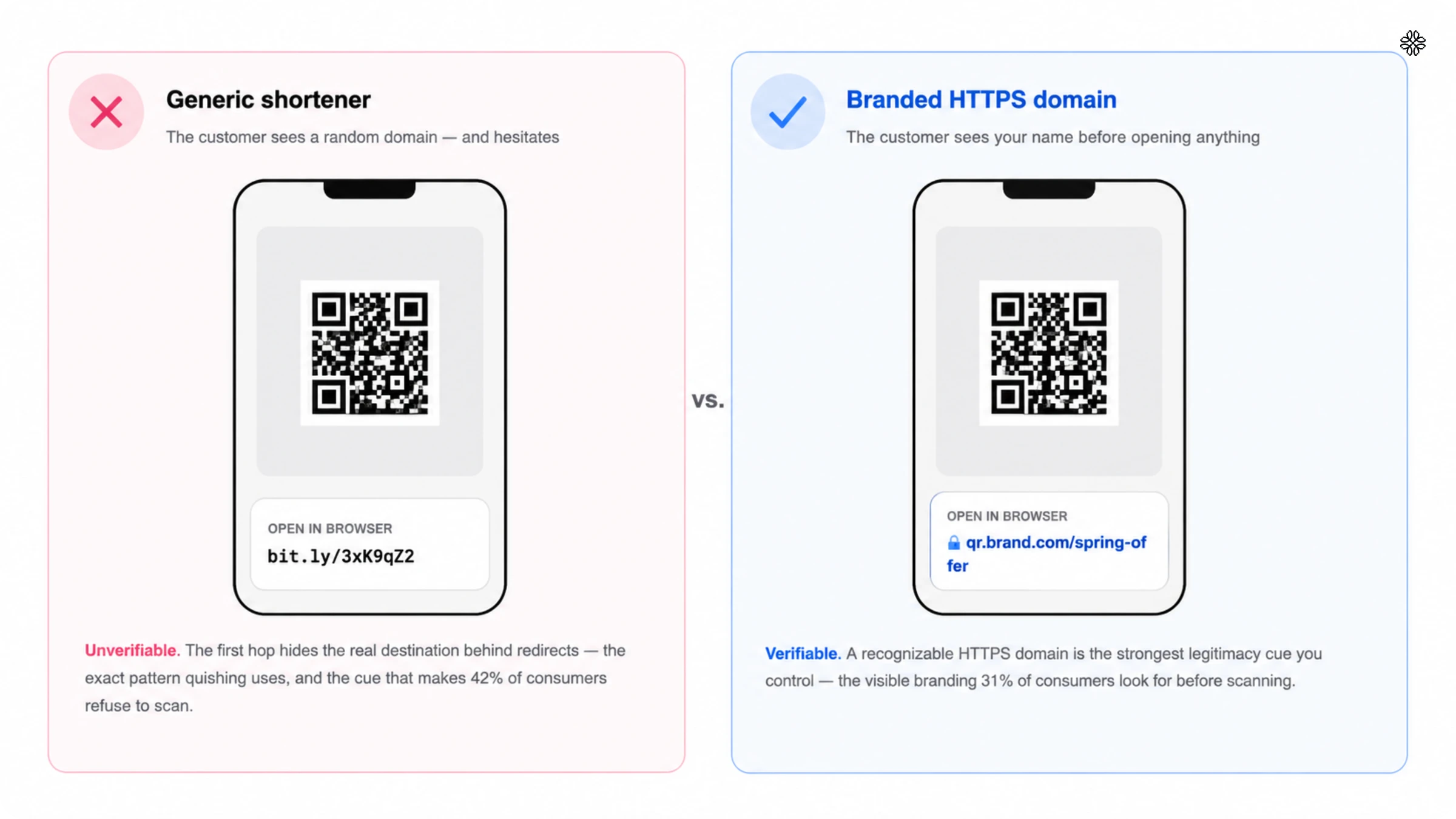branded domain QR Code