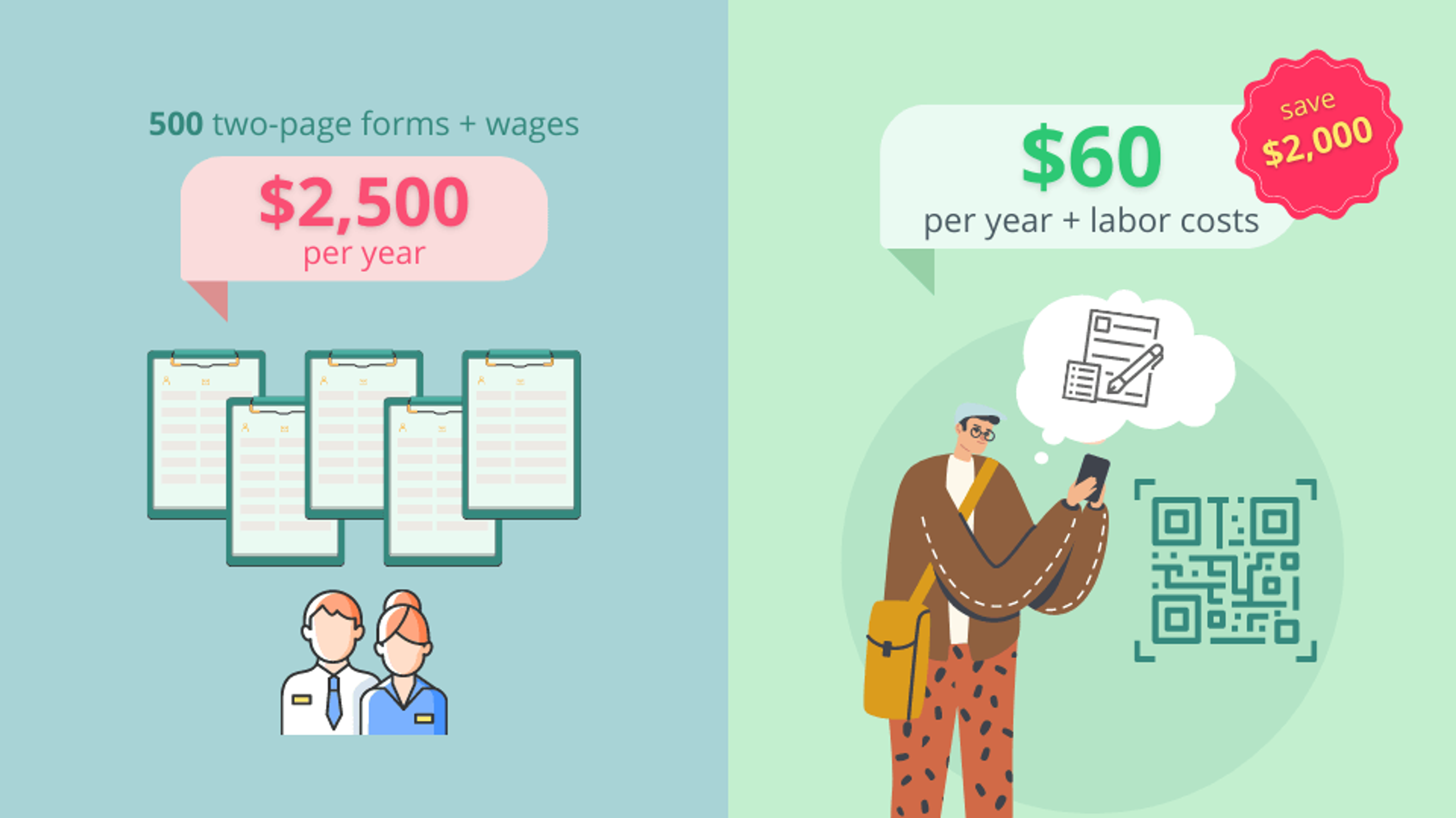 Use form and image QR Codes in place of traditional paper forms and pamphlets and achieve up to 90% cost savings