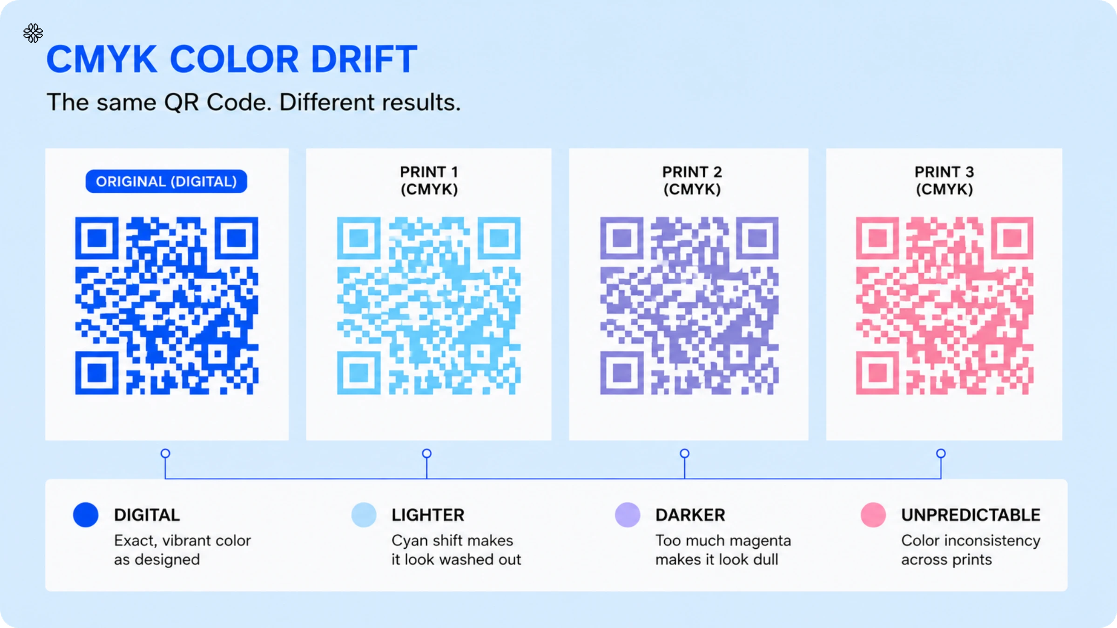 CMYK drift on colored QR Codes