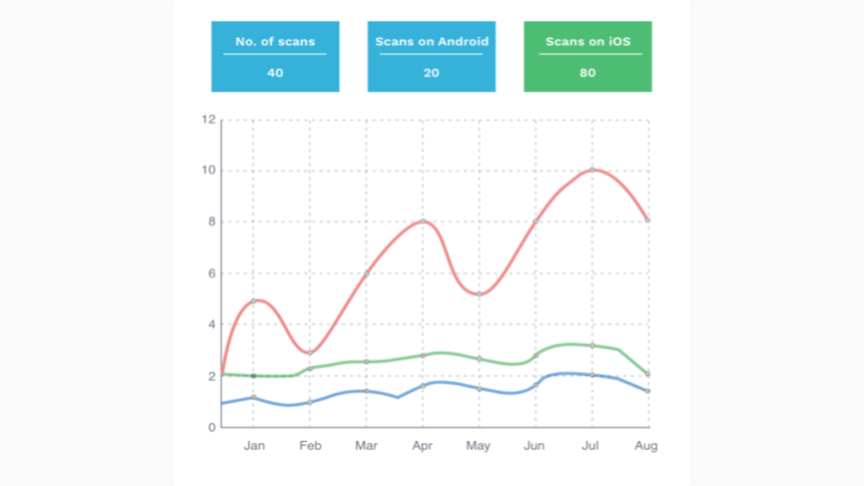 Track campaign analytics