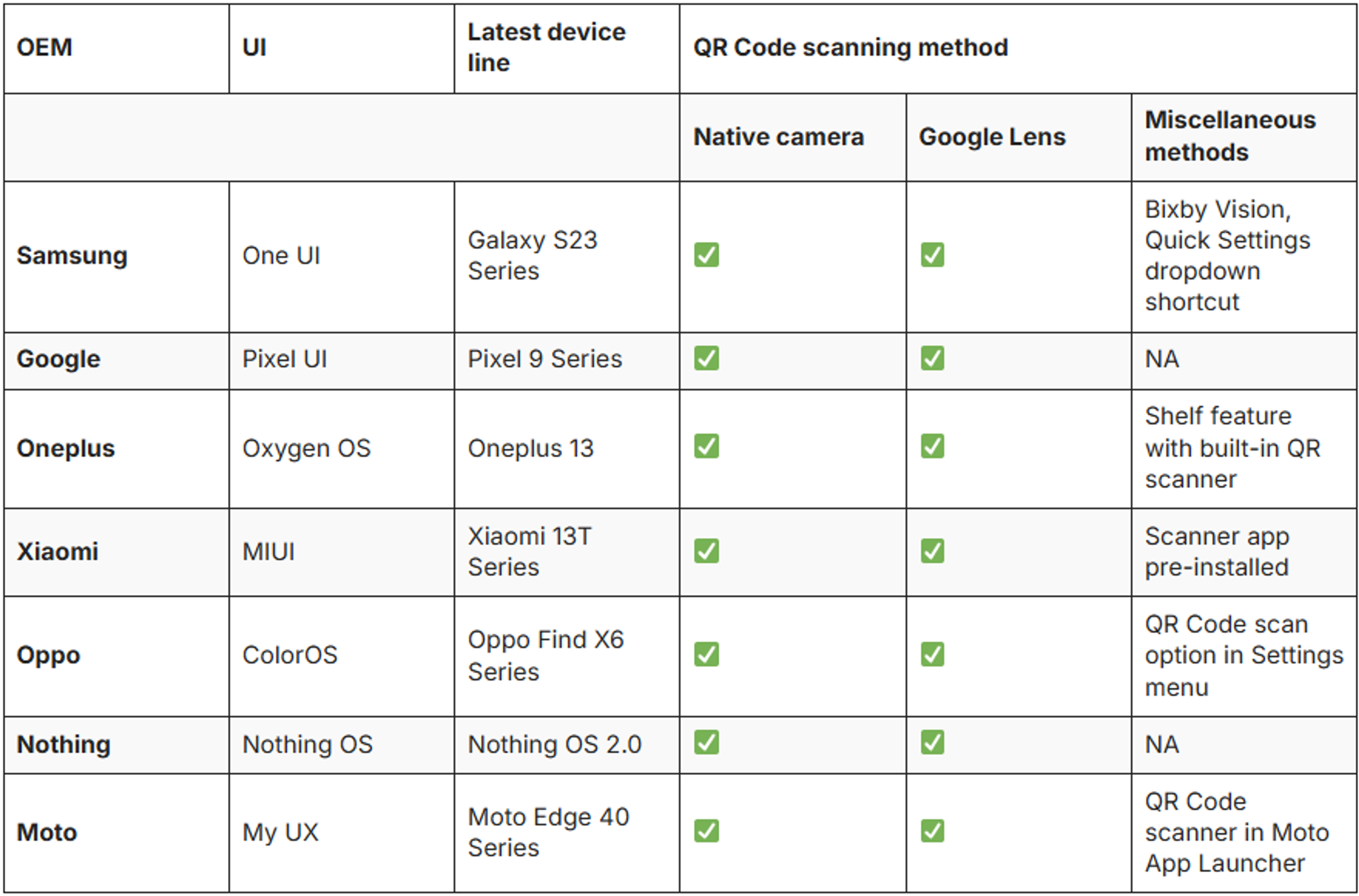 guide on how to scan a QR Code on Android devices