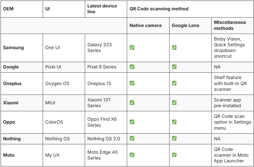 guide on how to scan a QR Code on Android devices