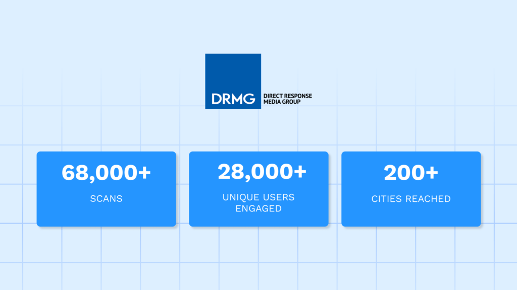 drmg-direct-mail-case-study