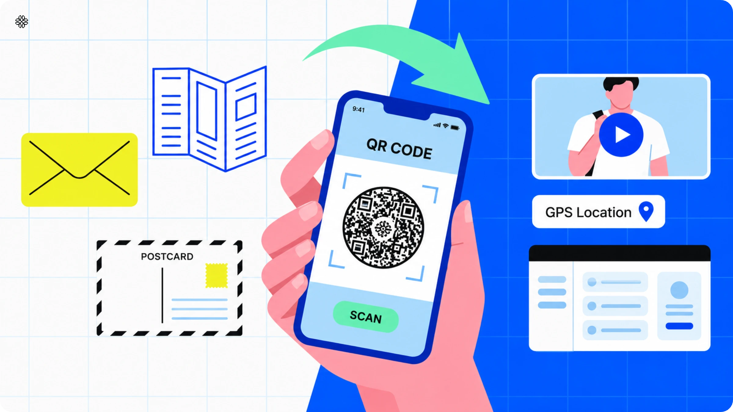 phygital-direct-mail-qr-code