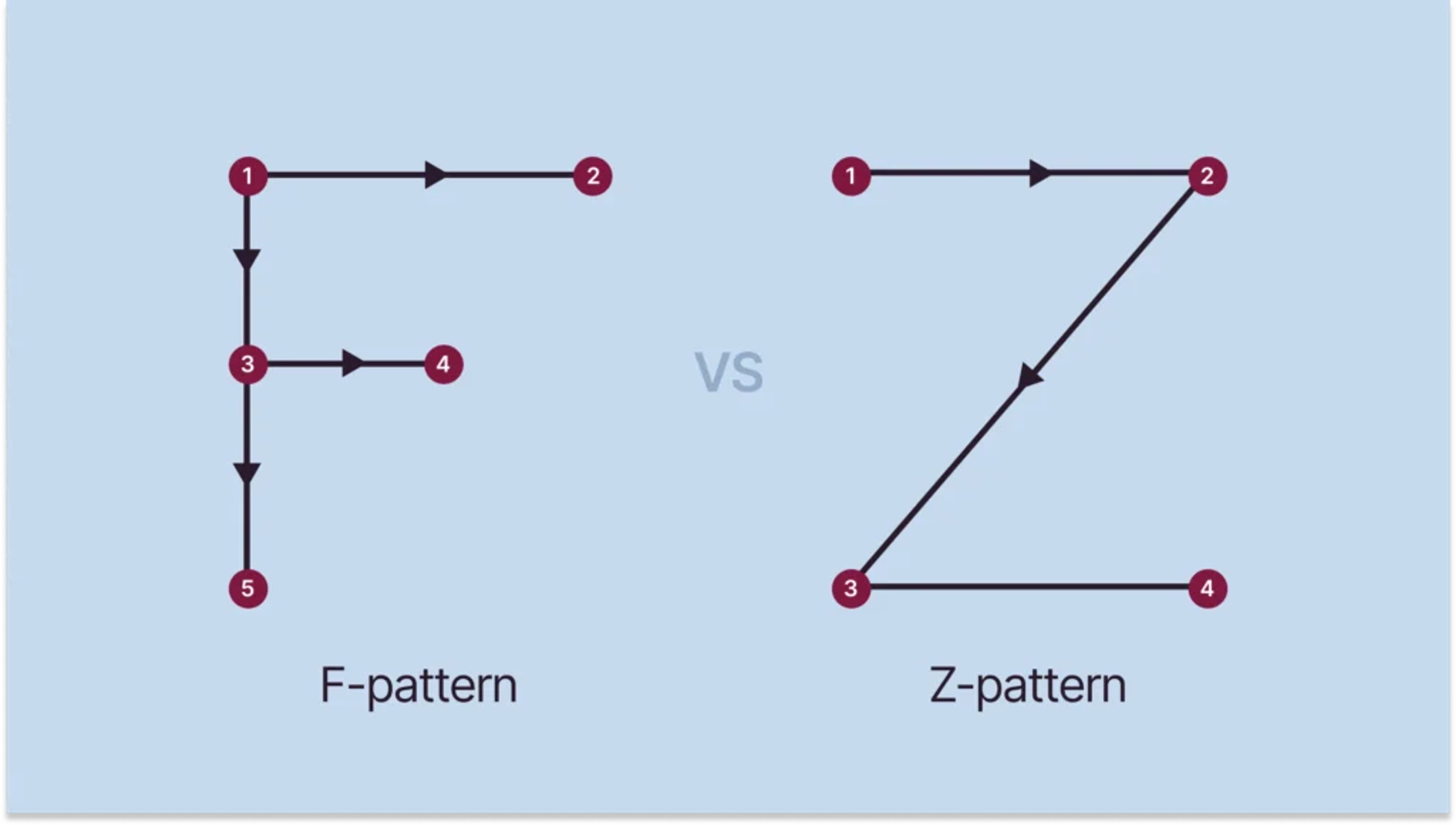 Design layout for social media business card