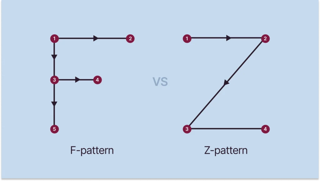 Design layout for social media business card
