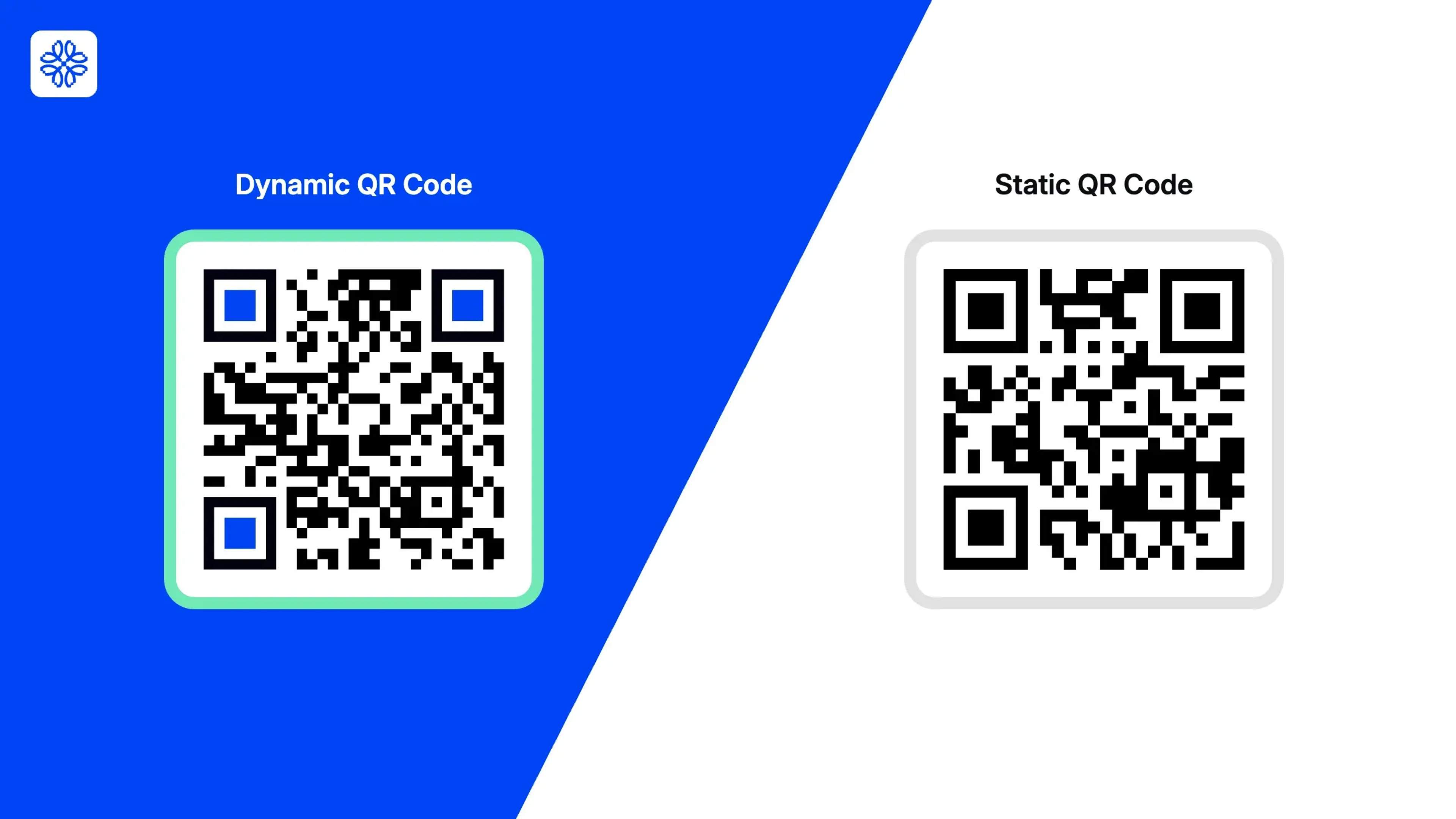 A dynamic QR Code is also called a permanent QR Code. 