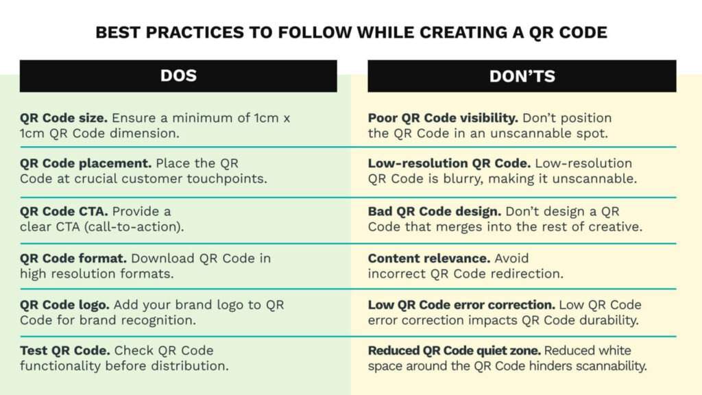 Best practices to follow while linking QR Code to email