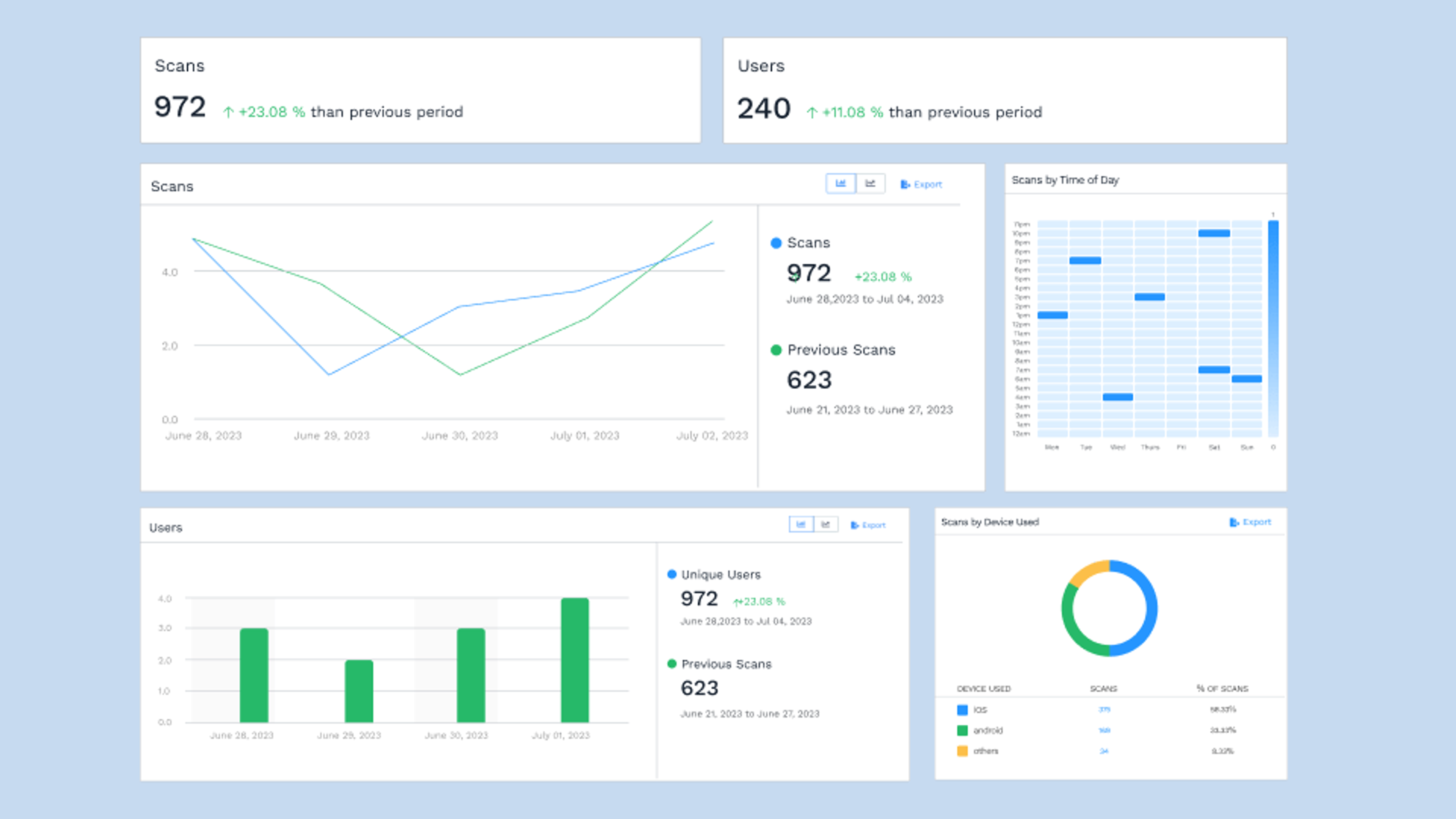 Sharing a digital business card on WhatsApp helps you track analytics and networking metrics