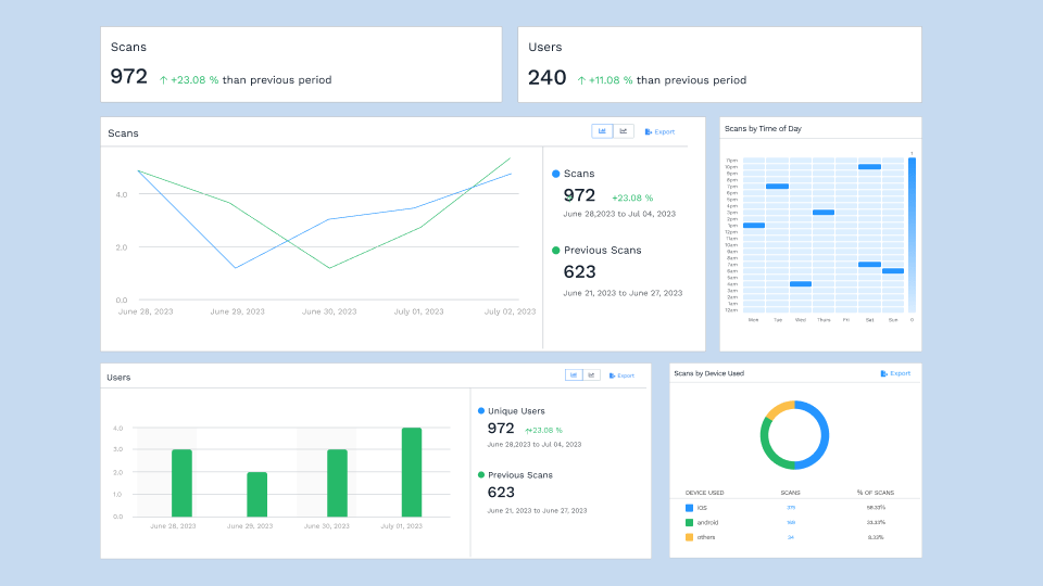 Sharing a digital business card on WhatsApp helps you track analytics and networking metrics