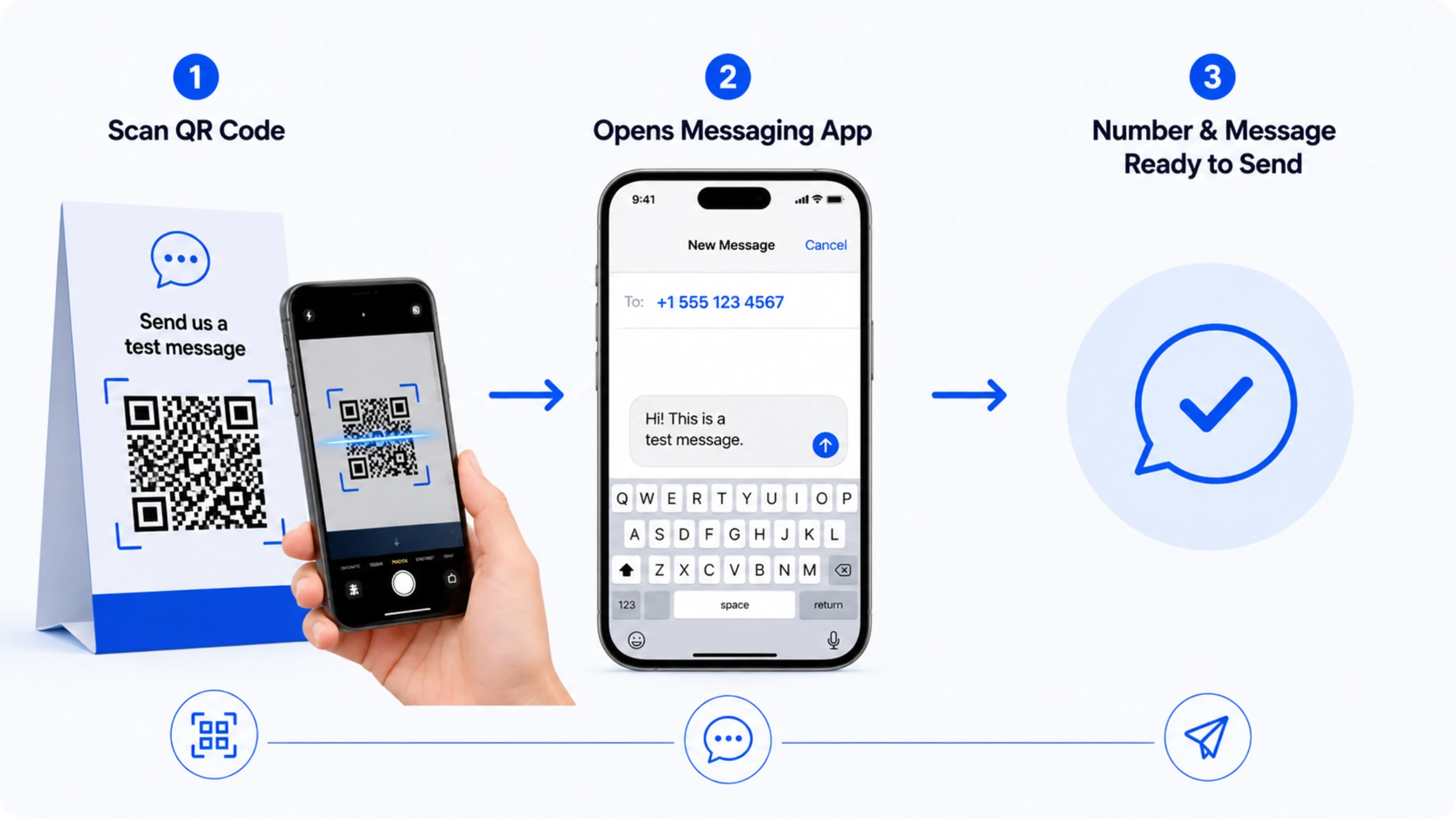 SMS works