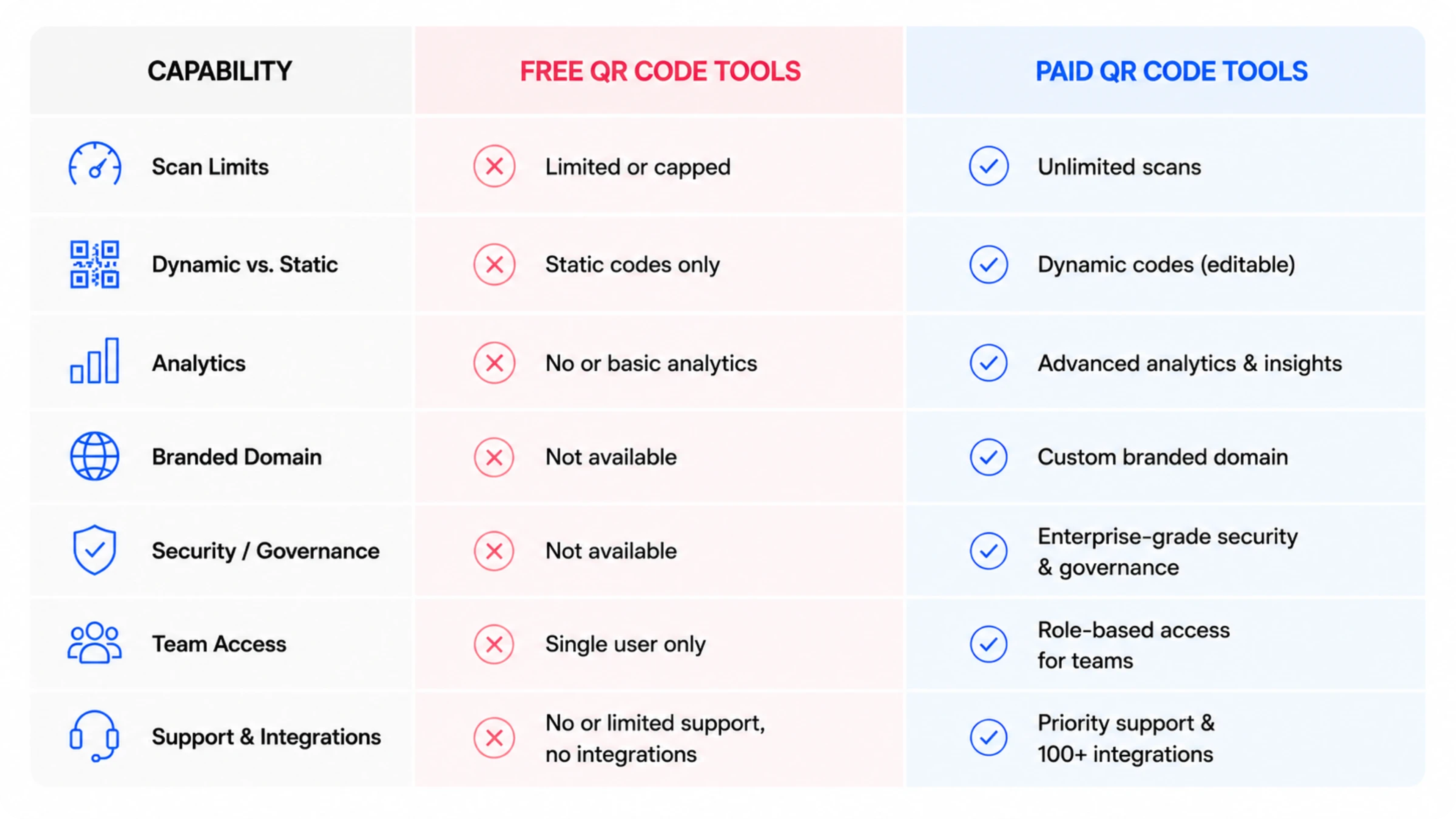 free vs paid QR Codes