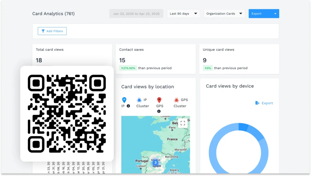 QR Code analytics data showing how people interact with QR Codes