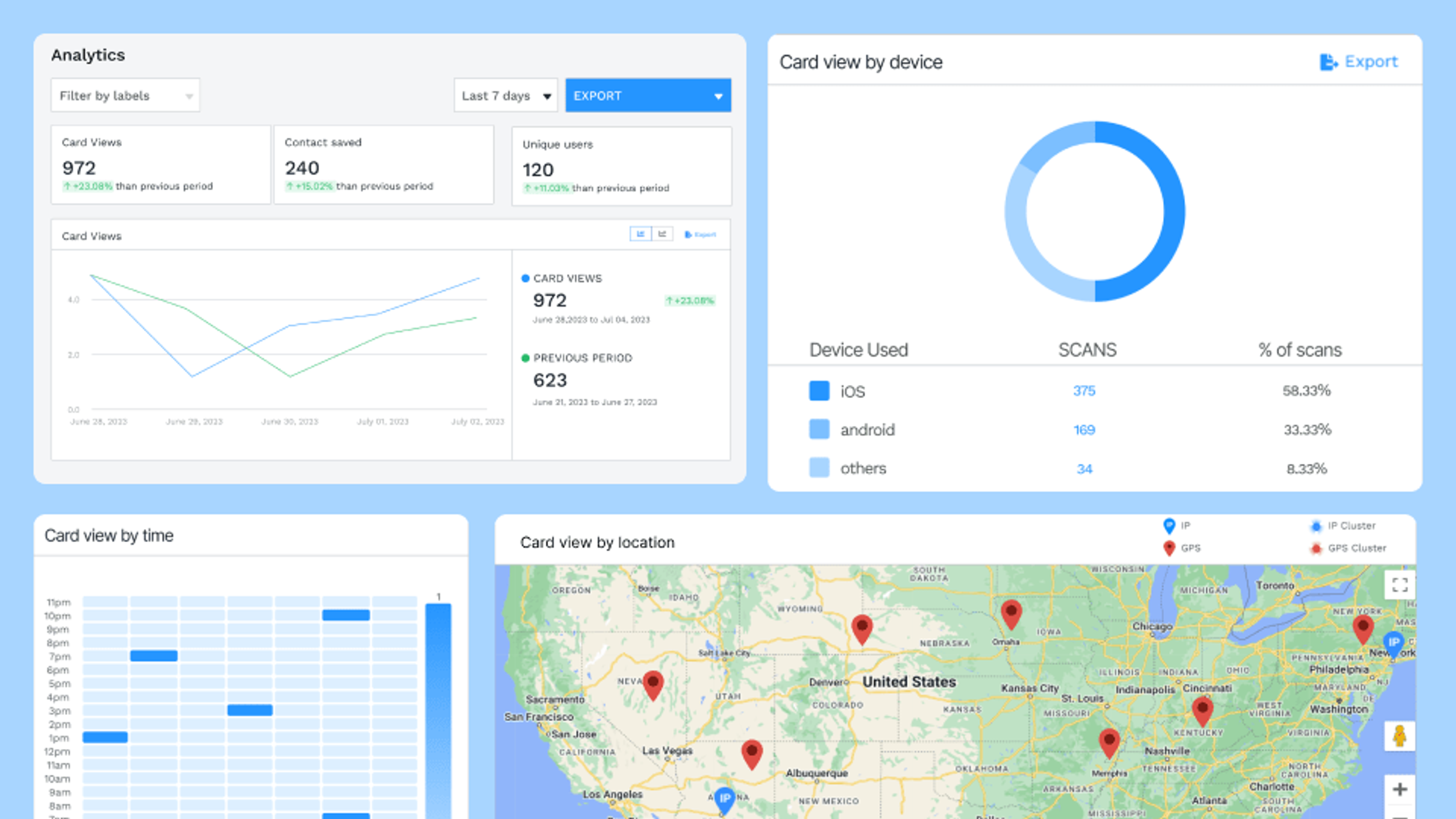 Get-analytics-of-digital-business-cards-performance