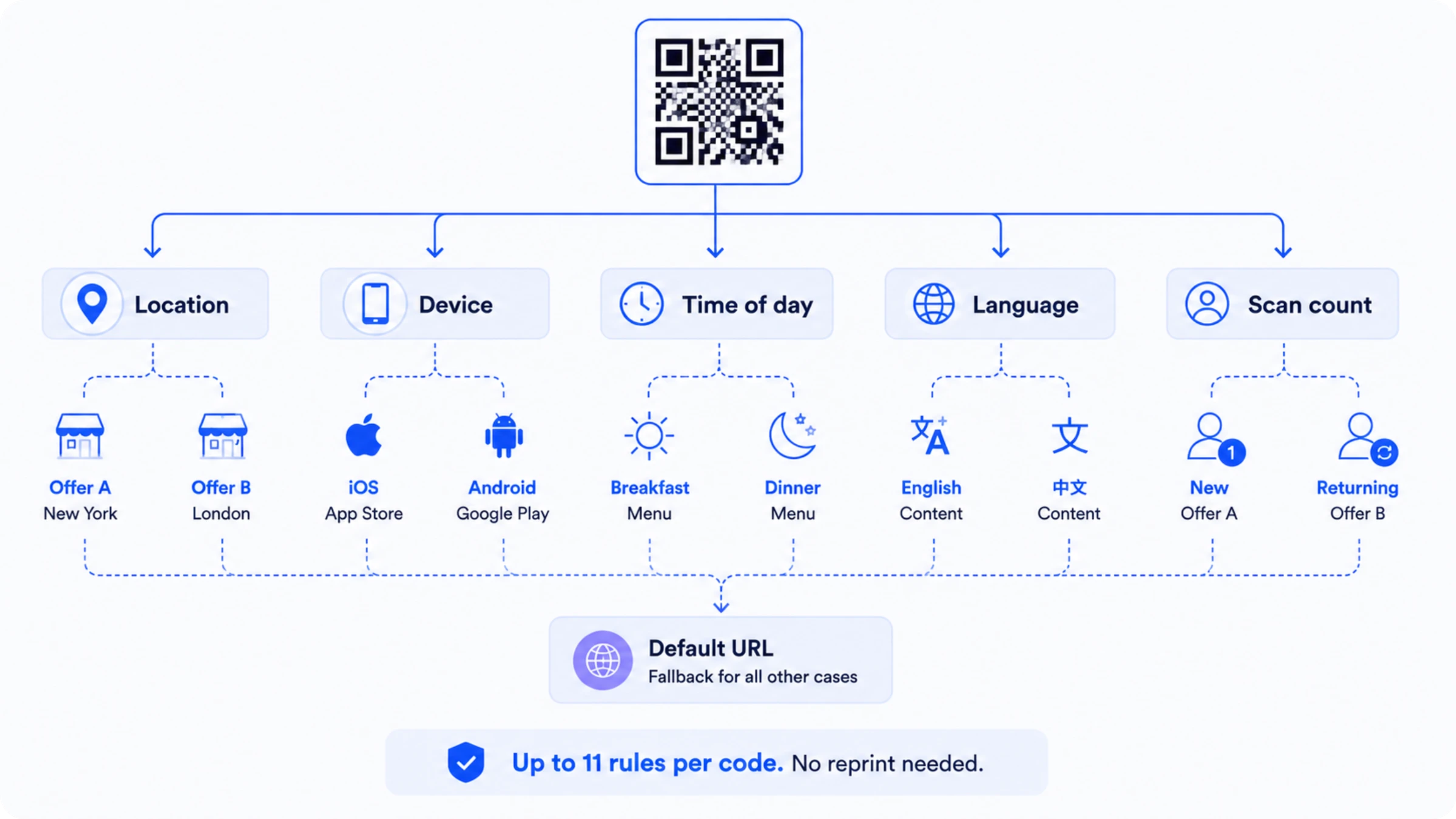 smart rules workflow