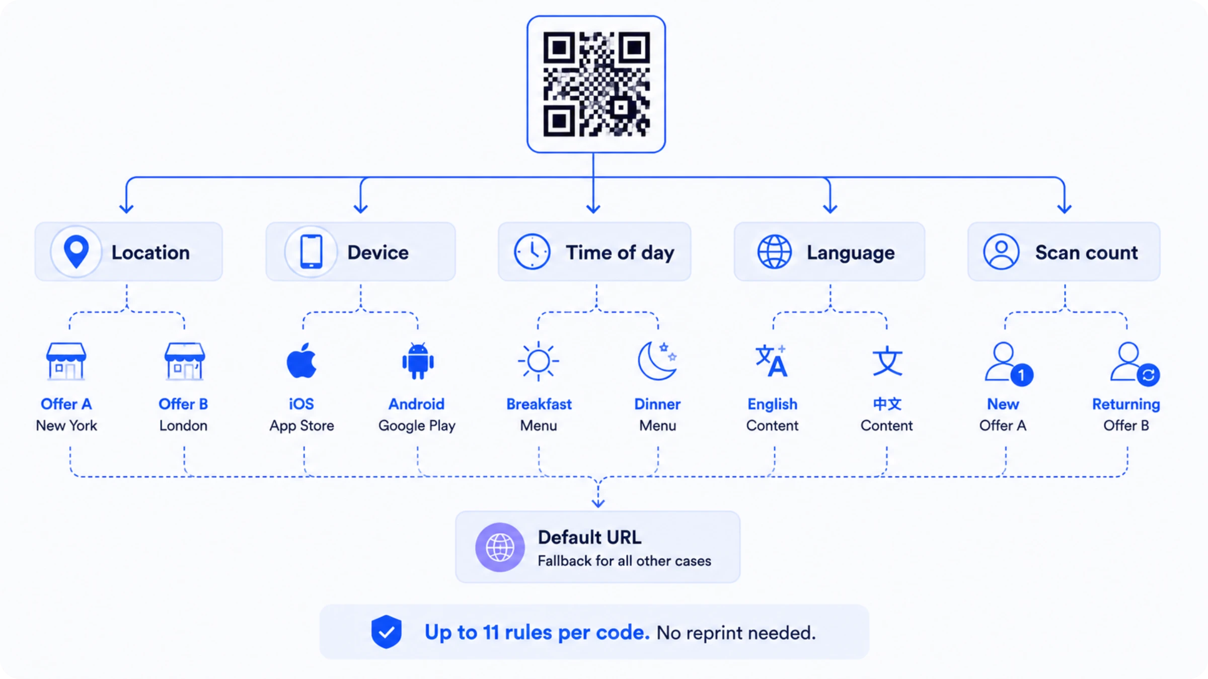 smart rules workflow