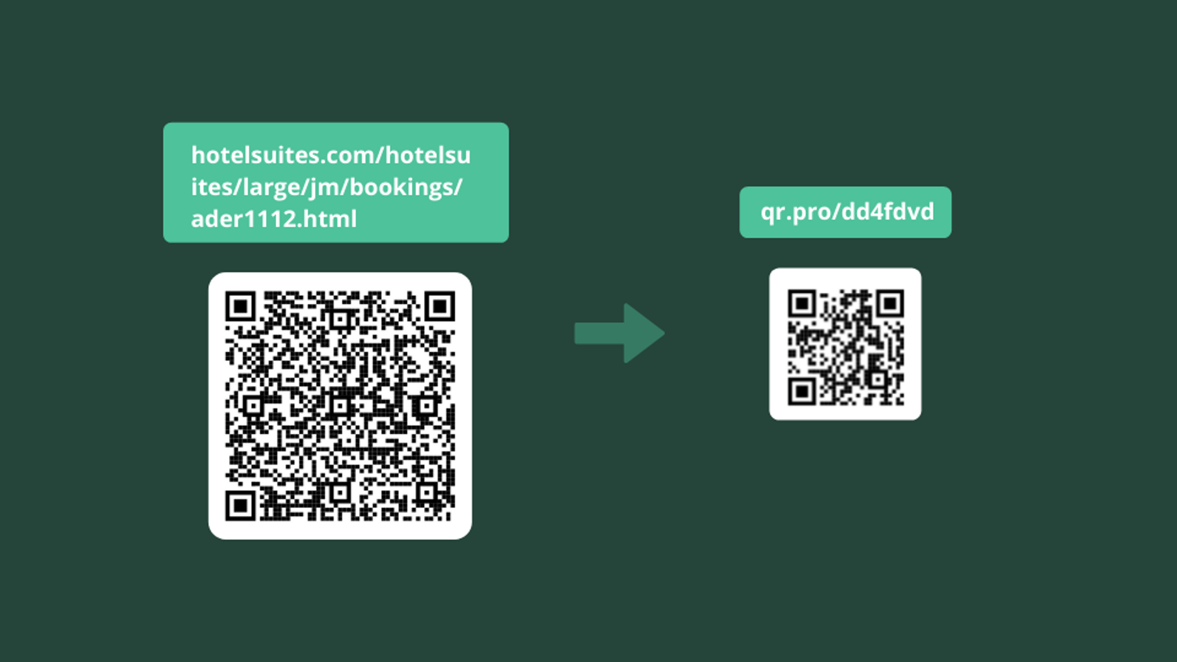 Shorten URLs for a less dense QR Code