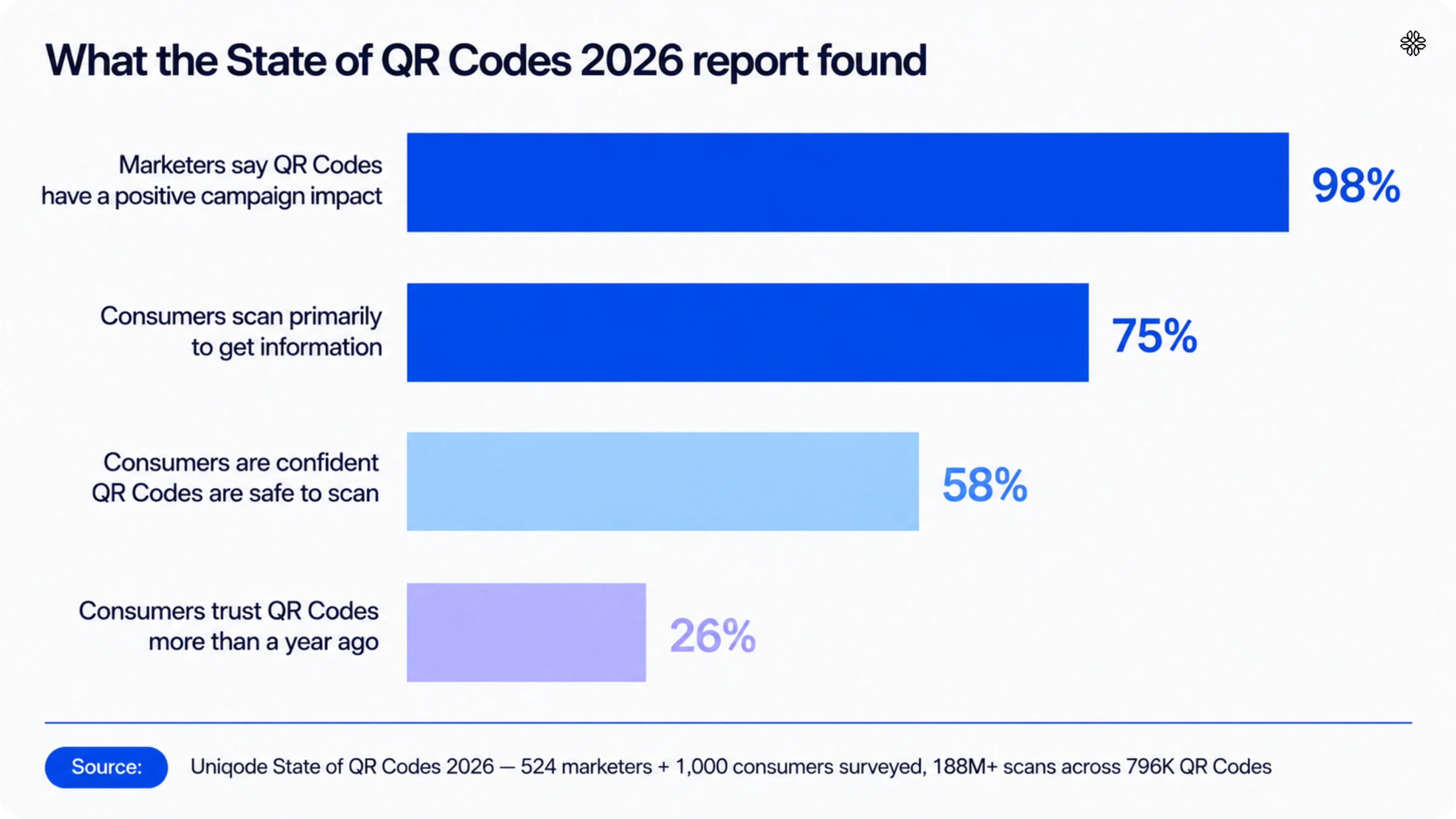 QR Code poster statistics
