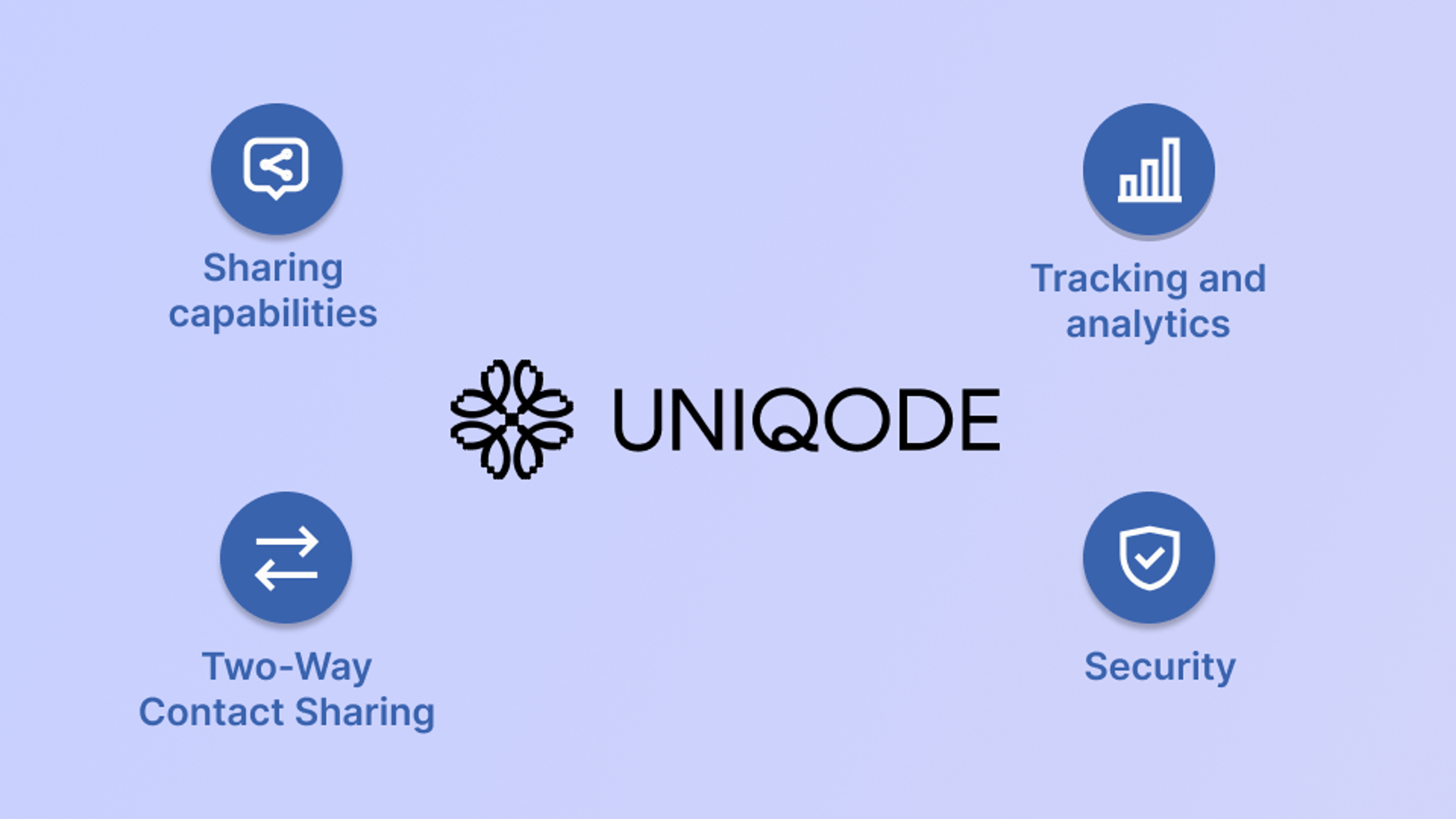 white-label-Uniqode-full-featured-digital-business-card-solution