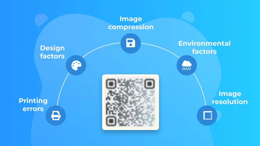 Non Working Scan Code Why is your QR Code Blurry and How to Fix It?
