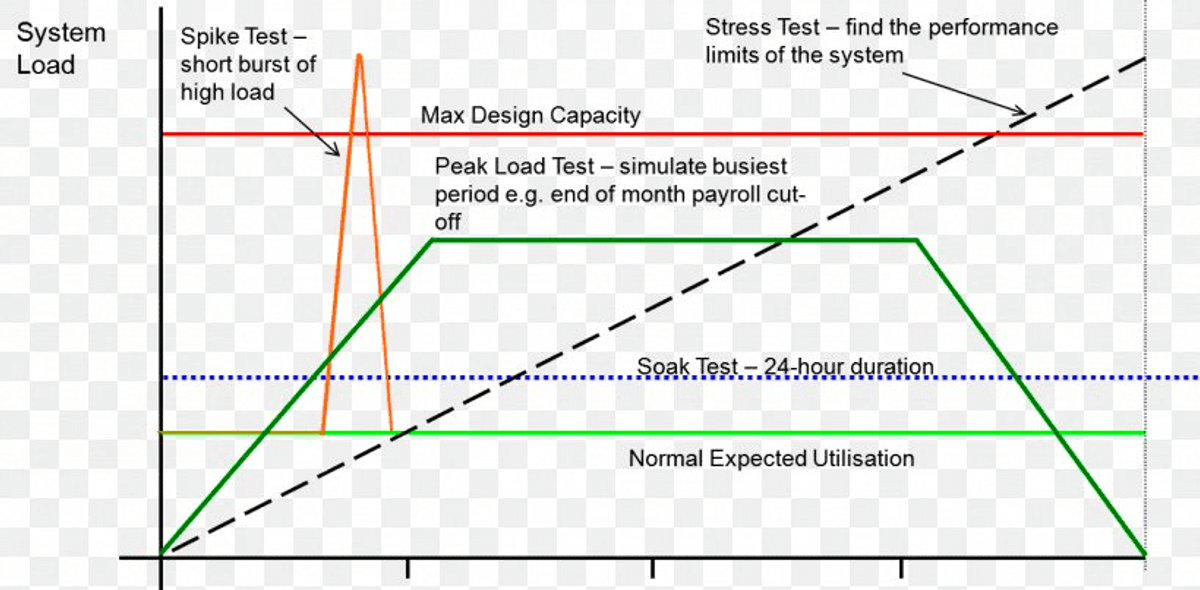 Working with Cyrex: What is Load Testing? | Cyrex Entertainment