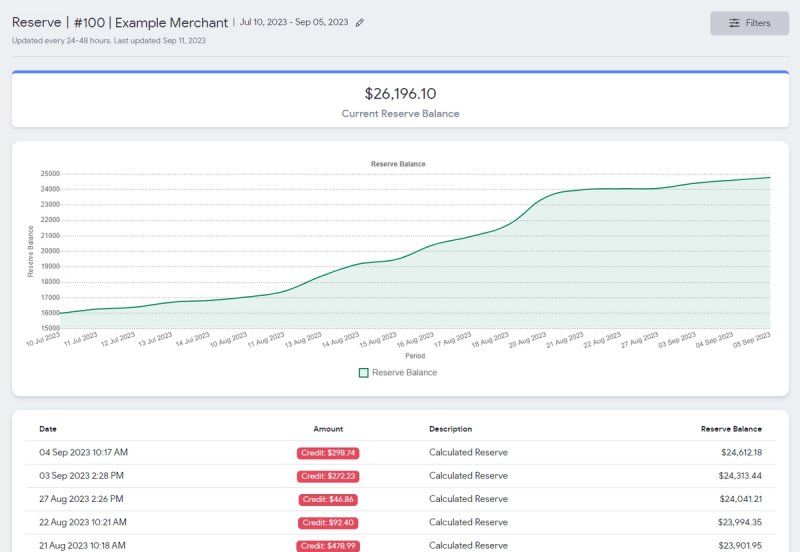 Reserve page showing current reserve balance, balance-over-time chart, and calculated reserve entries
