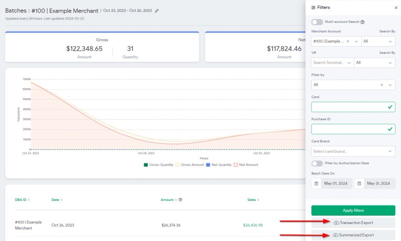 Reporting page with Transaction and Summarized Export options