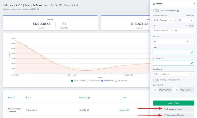 Reporting page with Transaction and Summarized Export options