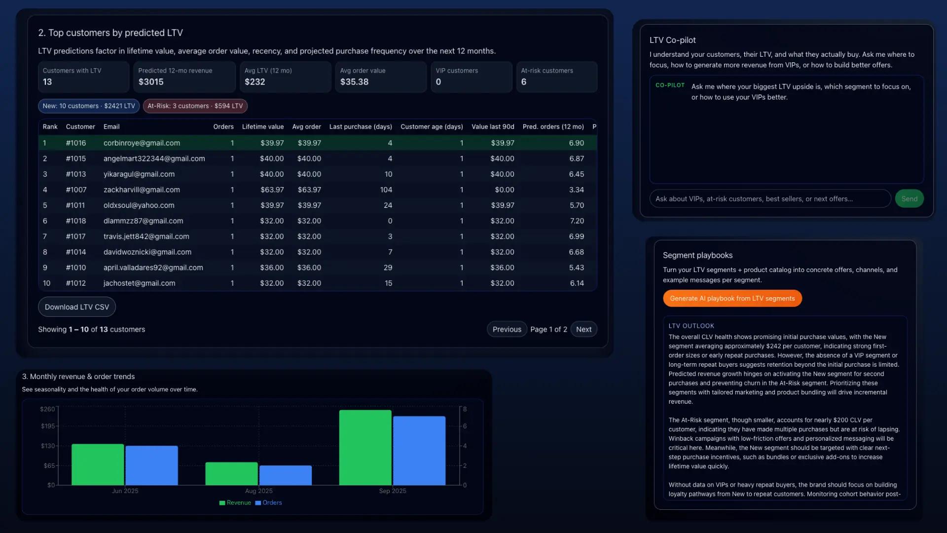 LTV.IQ preview showing customer lifetime value analytics for an ecommerce store