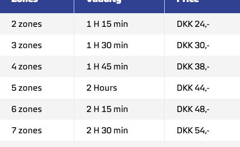 Tableau des prix des tickets pour les transports en commun de Copenhague