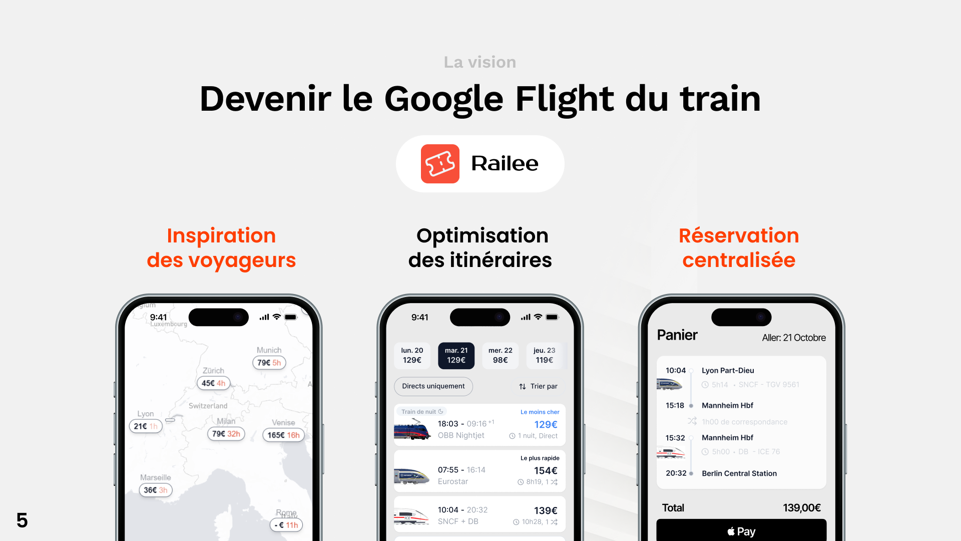 Railee, le Google Flights des trains en Europe 🌍🚄