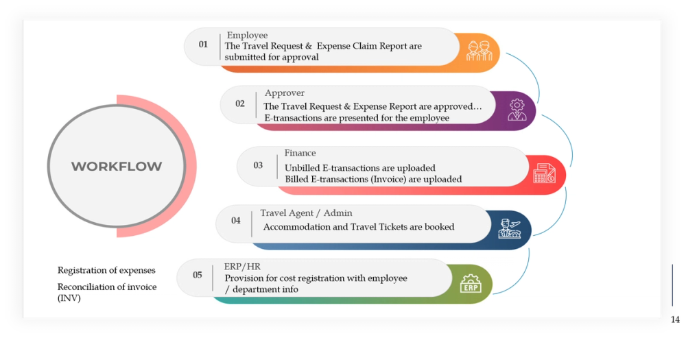 image of SpendMantra Travel Expense image of SpendMantra Travel Expense