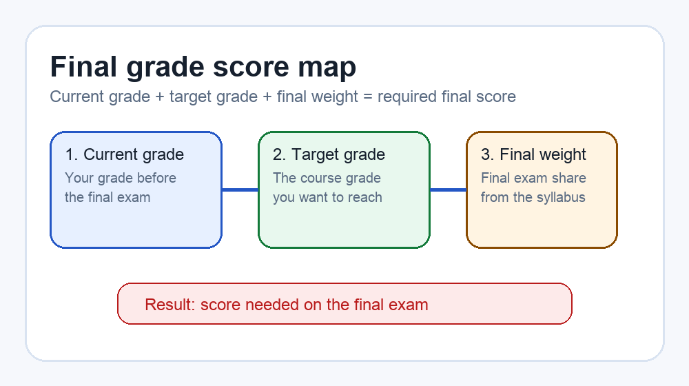image of Final Grade Calcs image of Final Grade Calcs