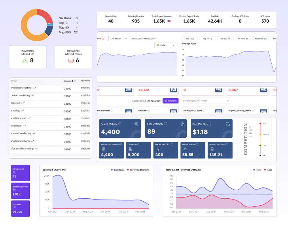 image of RanksPro.io