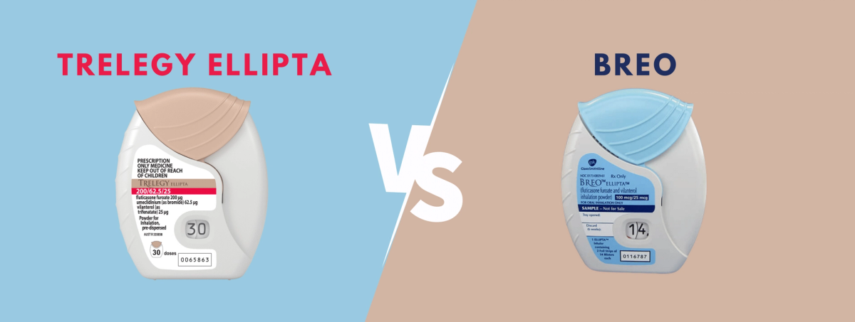 Trelegy Ellipta vs. Breo for COPD | Buoy